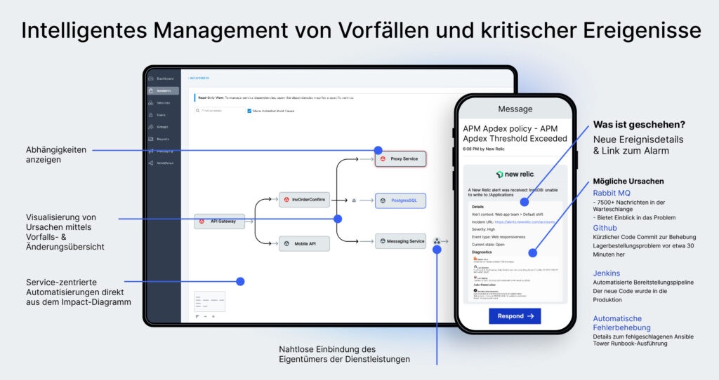 Graphic De Ai Powered Information Manage Response Xmatters