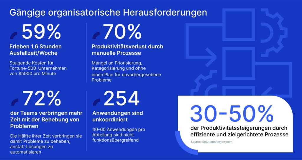 Ig De Common Organization Challenges Digital Ops