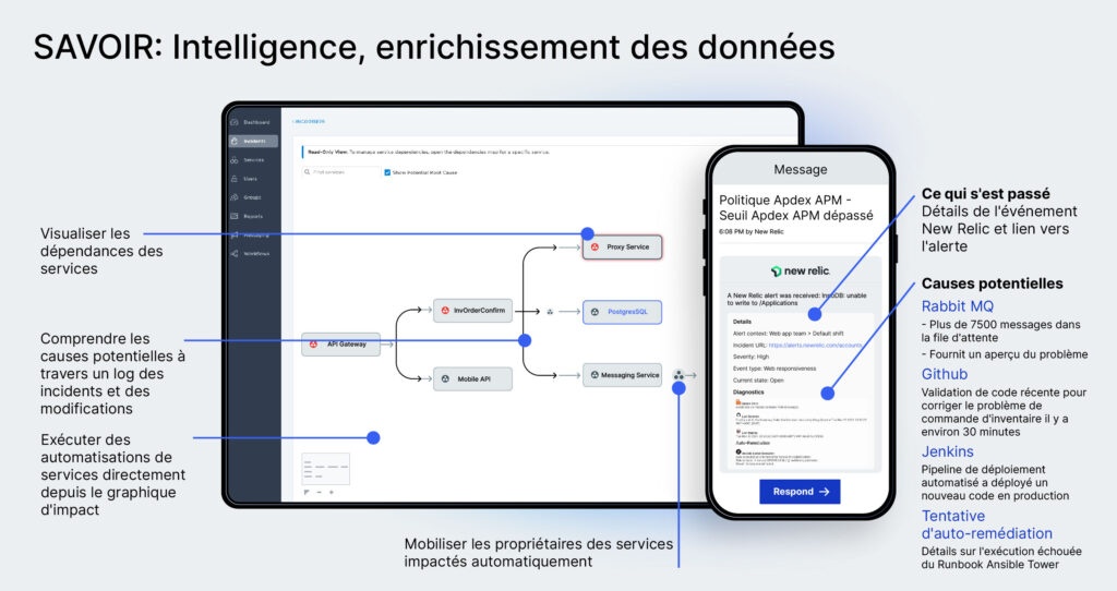 Graphic Fr Ai Powered Information Manage Response Xmatters