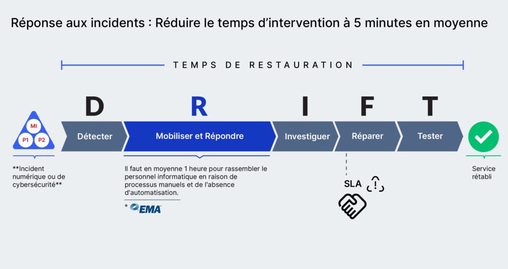 Graphic Fr Drift Incident Response (2)