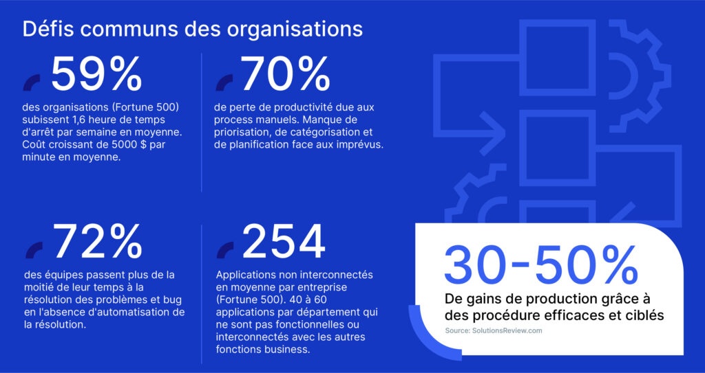 Ig Fr Common Organization Challenges Digital Ops