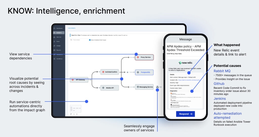 Ai Powered Information Manage Response Xmatters