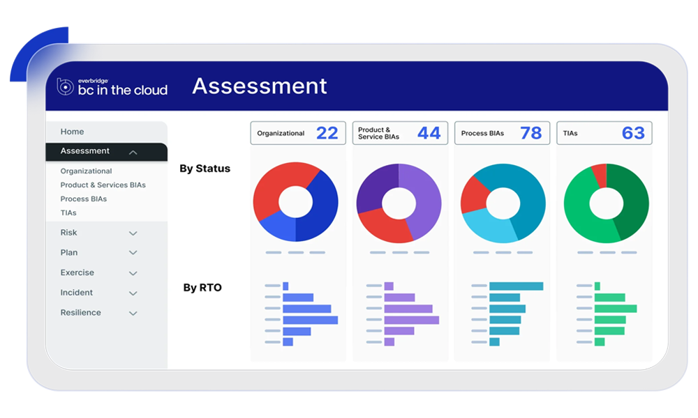 Bc In The Cloud Platform